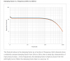 Eversolo Play - Damping Factor vs Frequency.png